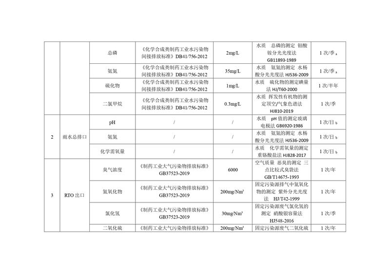 新鄉(xiāng)海濱藥業(yè)有限公司2023年自行監(jiān)測(cè)方案_page-0007